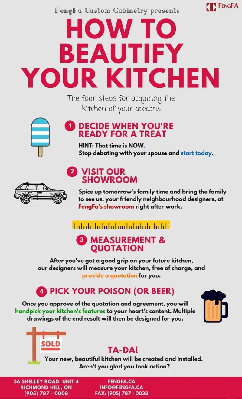 kitchen cost kitchen cost
